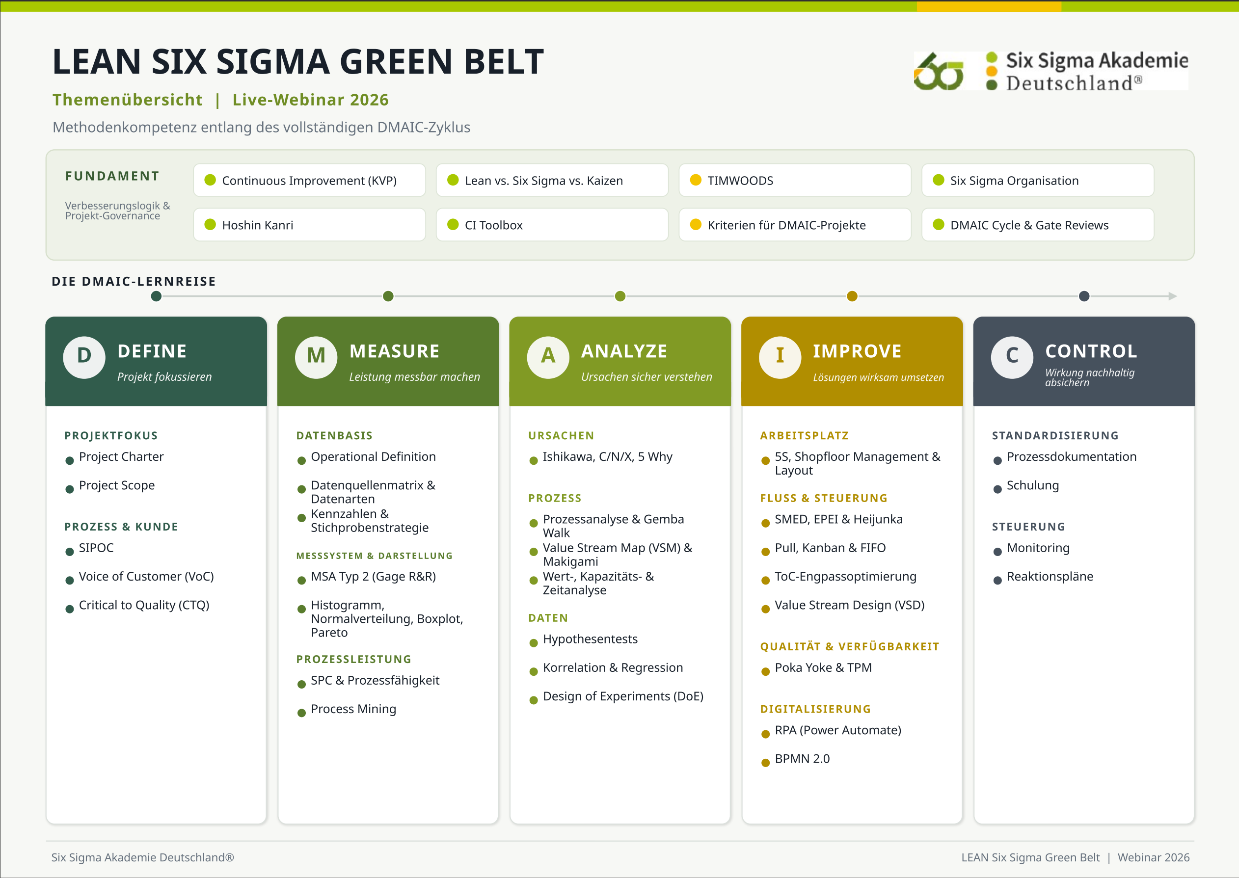 lean-six-sigma-green-belt-webinar-2026 lean-six-sigma-green-belt-webinar-2026