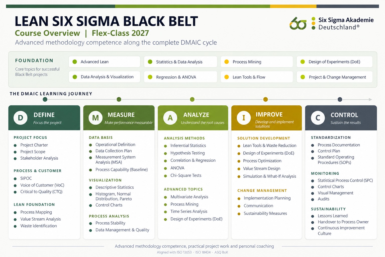LEAN Six SIgma Black Belt 2027 LEAN Six Sigma Black Belt 2027